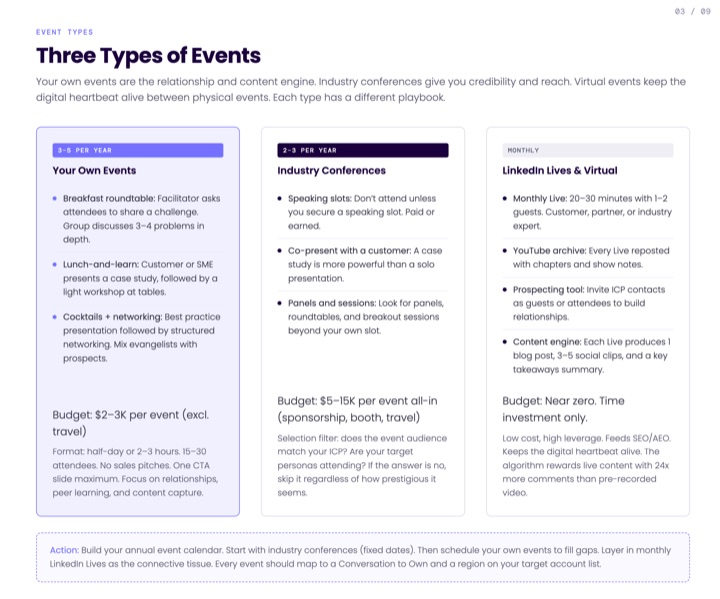 Events Playbook — Three Types of Events: Your Own Events, Industry Conferences, and LinkedIn Lives and Virtual, with budget ranges and execution details for each